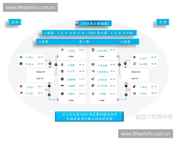 以2012年NBA赛程表为核心全景解析当季比赛亮点与看点